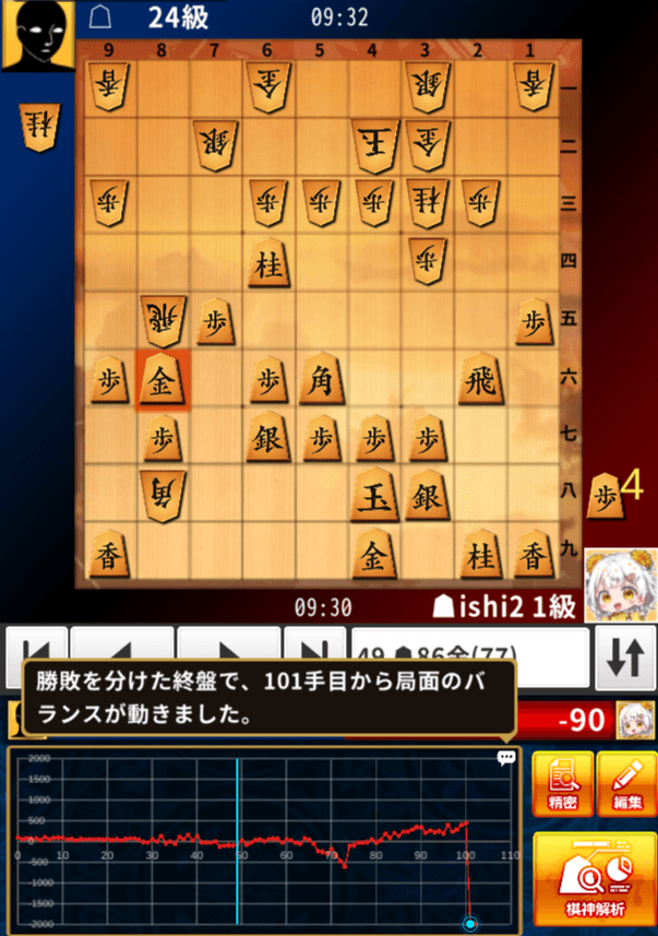 グラフ解析